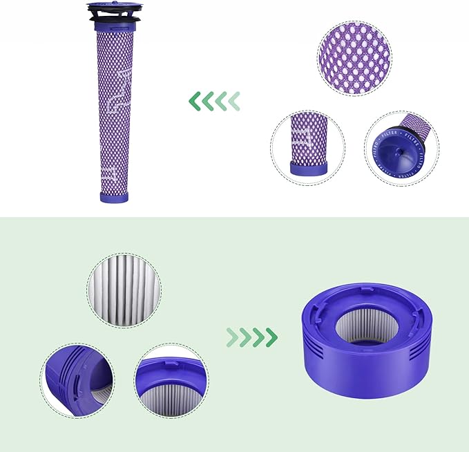 CERO Filters Replacement Compatible with Dyson V7, V8 Animal and V8 Absolute Vacuum, Compare to Part 965661-01 and 967478-01, 3 Pre and 3 Post Filters
