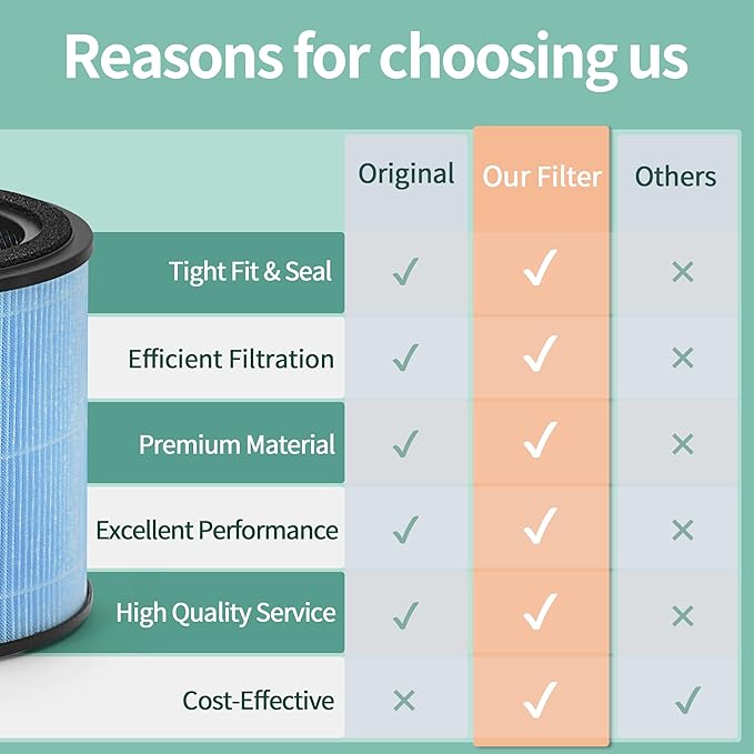 2-Pack AP0601 True HEPA Replacement Filter, Compatible with AP0601/AP0601-RF Air Pu-rifier, with H13 True HEPA Filter and High-Efficiency Activated Carbon 4-IN-1 Filtration, 2 Packs
