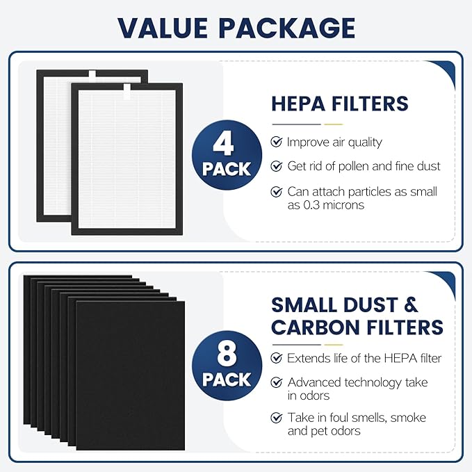 ProHEPA 9000 Replacement Filter Compatible with VEVA 9000 Air Puri-fiers, 4 Pack HEPA Replacement Filters & 8 Activated Carbon Pre-Filters