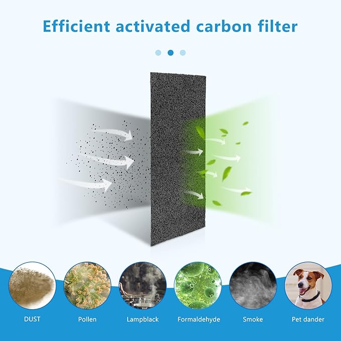 ARC-14S Activated Carbon Filter Compatible with Whynter Portable Air Conditioner, Replacement ARC-CF-14S, ARC-14SH, ARC-141BG and ARC-143MX Models Activated Carbon Filter (2 Pcs)