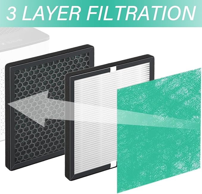 R1 P1801 P1802 Filter Replacement Compatible with YIOU R1 P1802 & Elechomes P1801, for Pet-Raising Families, Deep Green, 2 Pack