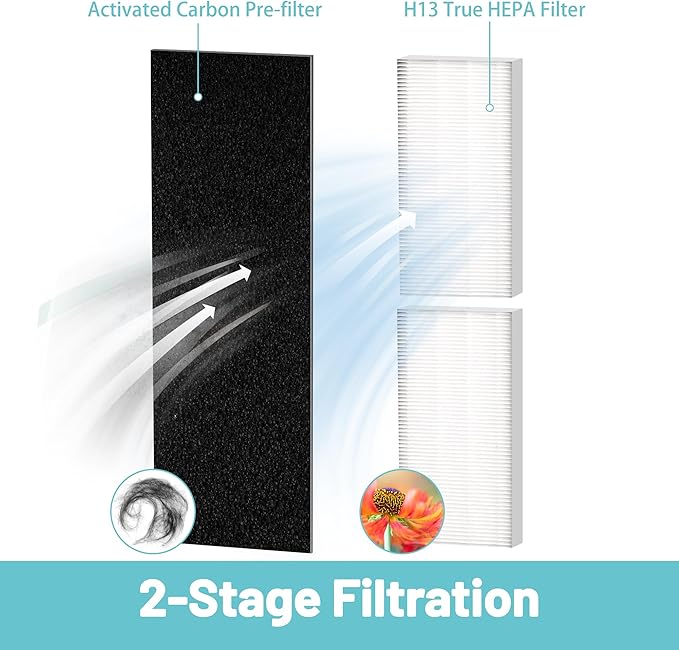 1183900 Replacement Filter Compatible with Whirlpool Air Purifier APT30010M, APT40010R, APT42010M, APT50010M and APMT2001M, with 4 counts 817500 Activated Carbon Pre-filter