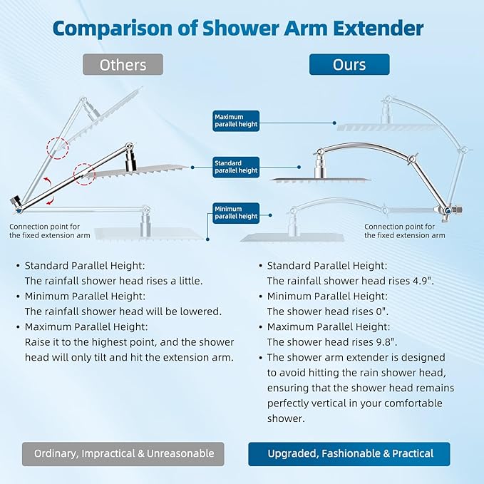 Hibbent All Metal Shower Head, 12'' High Pressure Rain Shower Head/Handheld Showerhead Combo with 16'' Adjustable Arc-shaped Extension Arm, 10 Sprays, 71'' Hose, Adhesive Showerhead Holder, Chrome