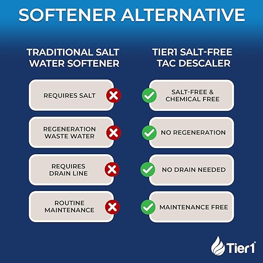 Water Softener Alternative | Salt-Free Water Conditioner | TAC Scale Prevention | 600,000 Gallon Capacity, 5-6 Year Life | Whole House Water Filtration System | Tier1