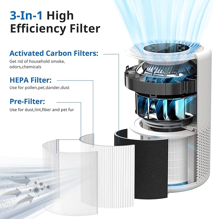 Core 200S Replacement Filter 2 Pack, 3-in-1 Filters Compatible with LEVOIT Core 200S Smart WiFi Air Purifier, HEPA Core 200S-RF Filters