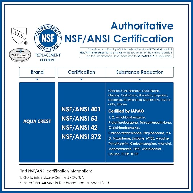 AQUA CREST FQROPF, FQSLF 𝐍𝐒𝐅/𝐀𝐍𝐒𝐈 𝟒𝟎𝟏 𝐂𝐞𝐫𝐭𝐢𝐟𝐢𝐞𝐝, 𝐑𝐞𝐝𝐮𝐜𝐞𝐬 𝐏𝐅𝐀𝐒, 𝐏𝐅𝐎𝐀/𝐏𝐅𝐎𝐒, Replacement for FQROPF, FQSLF, GXSV65R, GQSV65R, PXRQ15F, PNRQ15F, (2 Pack)