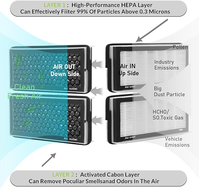 CF10136,Cabin Air Filter with activated carbon particle for Chevrolet,2005-2009 Uplander,2001-2005 Venture.Buick,2002-2007 Rendezvous,Terraza.Oldsmobile,Silhouette.Pontiac,Aztek,Montana.Saturn,Relay.