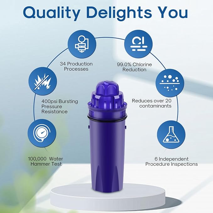 ICEPURE PPF001 Pitcher Water Filter Replacement for Pur Pitchers and Dispensers, CRF950Z, PPF951K, PPT700W, CR-1100C, DS-1800Z, CR-6000C, PPT711W, PPT711, PPT710W, PPT111W, PPT111R and More, 6PACK