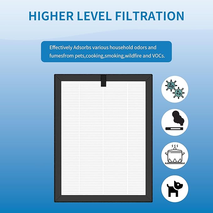 ClearAir-A5 Replacement Filter, Compatible with VEWIOR ClearAir-A5 Air Purifier, 3-in-1 H13 True HEPA and Activated Carbon Filters, 2 Pack