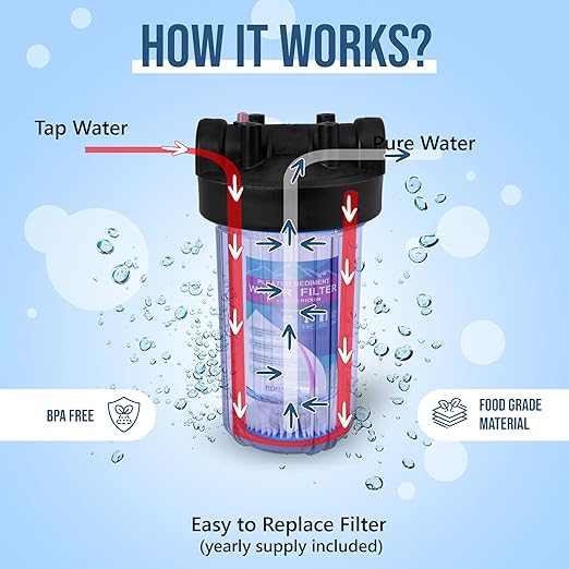 High Capacity 10 x 4.5-Inches Transparent Whole House Water Filter Purifier System with Presser Relief Button, 1” Inlet/Outlet Brass Port & Yearly Supply (4) Pleated Washable Sediment Cartridges 5 Mic
