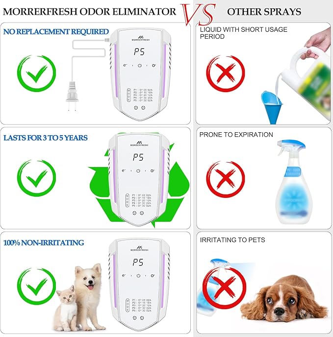 Cat Litter Deodorizer 99% Pets Poof Odor Eliminator Air Purifier Ozone Odor Removal Air Freshener for Home & Pets Litter Box Room Wardrobe Shoe Cabinet Toilet White