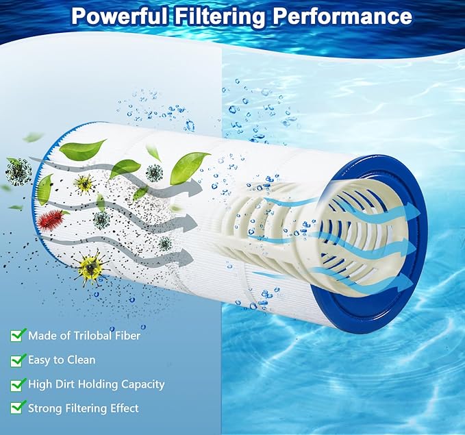 Pool Filter Compatible with Hayward CX900RE, C900, Pleatco PA90, Unicel C-8409, Filbur FC-1292-2 Pack