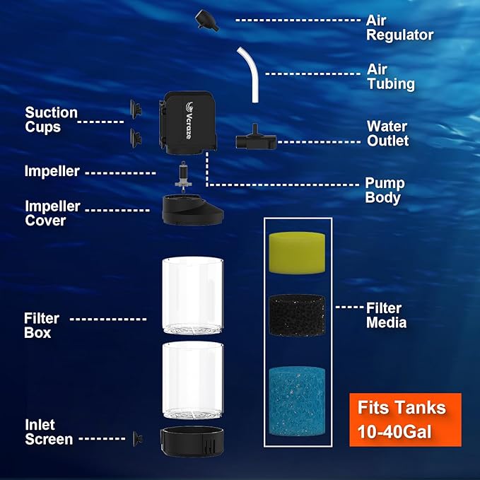 3-Stage Submersible Aquarium Filter for 10-40 Gallon Fish Tanks, Fish Tank Filter with Aeration/Rainfall Modes, Fish Filter Tank Filter Turtle Filter Reptile Filter for in-Tank Use