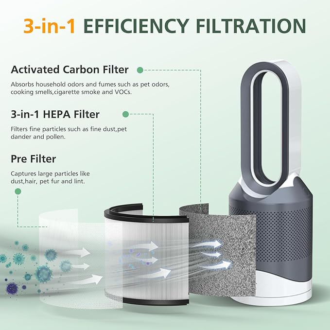 isinlive HP01 HP02 HEPA Filter Replacement Compatible with Dyson HP01 HP02 DP01 DP02 Desk Purifiers, Replaces Part # 968125-03, Fit for Dyson Pure Hot Cool Link Air Purifier Filter 2 Pack, Black