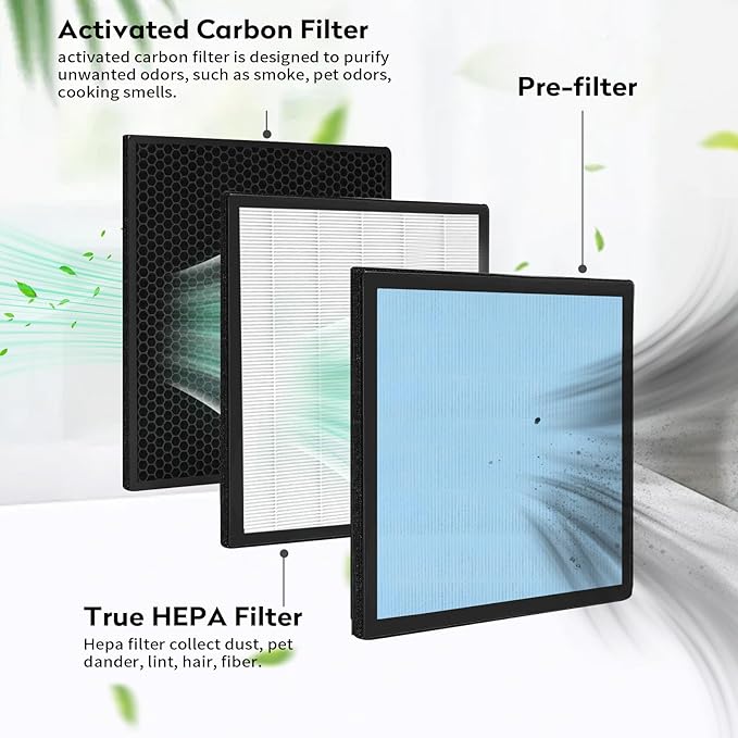 2 Pack HEPA 550 Filter, HEPA& Activated Carbon Filter Replacement Compatible with AlorAir CleanShield HEPA 550 Air Scrubber (17.2＂×15.3＂×2＂)