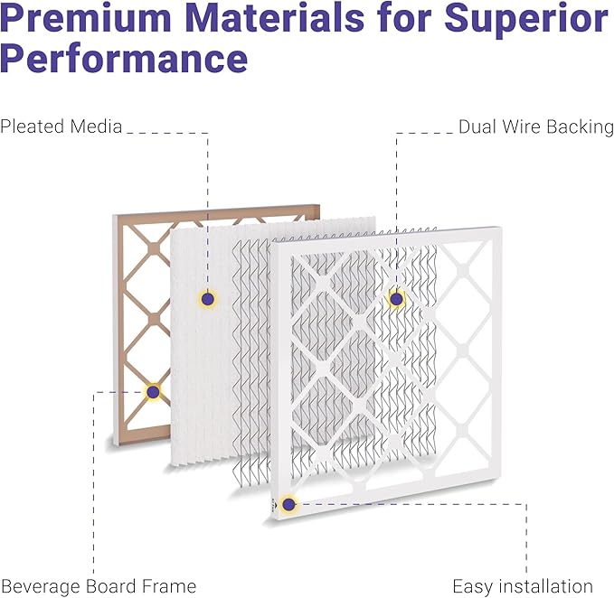 Maycold MERV 13 20x30x1 Air Filter (6-Pack), High-Efficiency Pleated AC & Furnace Filters, Actual Size: 19.70" x 29.70" x 0.75", Individually Wrapped in Plastic