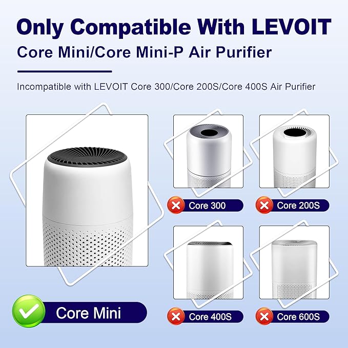 Core Mini Replacement Filter for LEVOIT Core Mini and Core Mini-P Air Purifier, 3-in-1 H13 Grade True HEPA and High-Efficiency Activated Carbon, Core Mini-RF, 6 Filter & 10 Fragrance Sponge