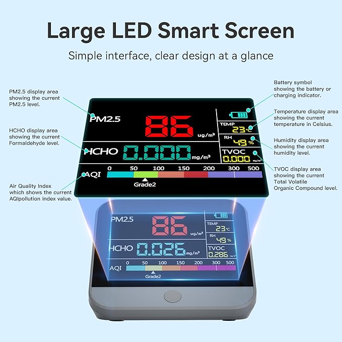 13 in 1 Air Quality Tester for Home, Indoor Air Quality Monitor, with PM1/PM2.5/PM10/Particle Counter/AQI/Humidity/TVOC/Temperature/Formaldehyde, Portable Air Quality Sensor