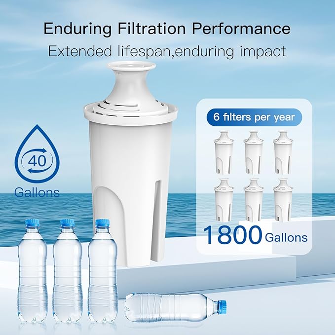 NSF Certified Pitcher Water Filter, Replacement for Brita® Filters, Pitchers, Dispensers, Brita® Classic OB03, Mavea® 107007, 35557, and More (Pack of 6)