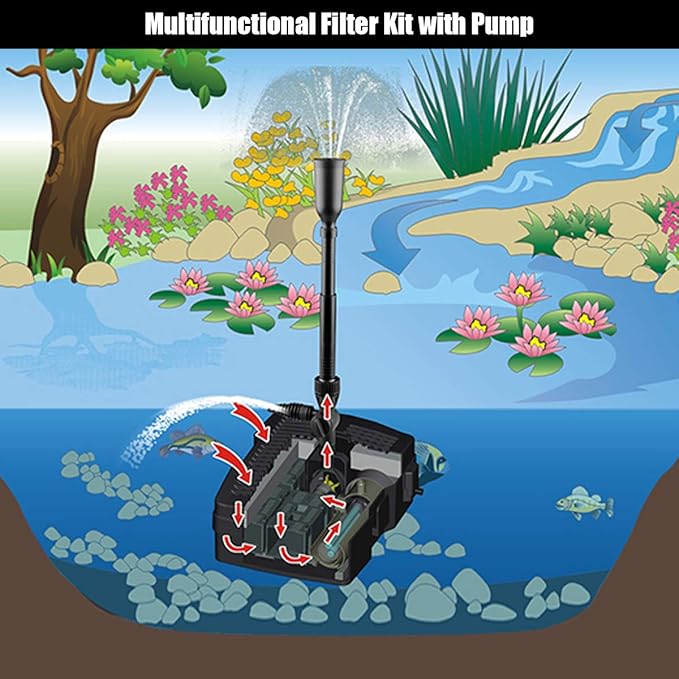 Goplus 4 in 1 Submersible Pond Filter Pump, 660 GPH Fountain Pump w/ 3 Nozzles, All-in-One Water Pond Cleaning System Outdoor for Aquariums Fish Tank (Black)