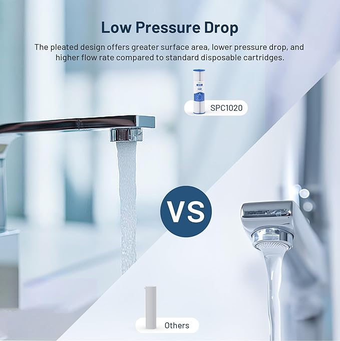 Whole House 20 Micron 10" x 2.5" Pleated Sediment Well Water Filter Cartridge Replacement for W20CLA, S1A, S1, ECP20-10, SPC-25-1020, AO-WH-PRE-RP2, PE-F10-20 & Cold Plunge Water Chiller (Pack of 6)