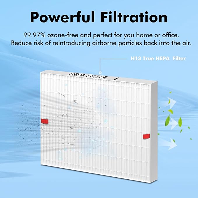 Airmega AP-1512HH Replacement Filter Compatible with Coway Airmega AP-1512HH and Airmega 200M, AP-1512HH-FP, AP-1518R, AP-1519P, Part No. 3304899, 3-Pack