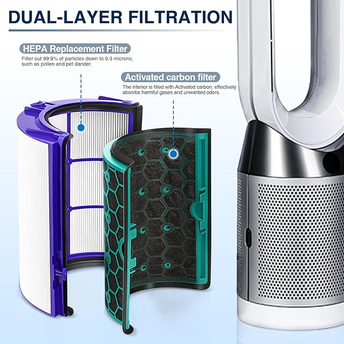 TP04 Replacement Filter for Dyson HP04 TP04 DP04 TP05 DP05 Air Purifi-er Sealed Two Stage 360° Pure Cool Fan Combi Glass HEPA Filter & Activated Carbon Filter (Not for HP07,TP01,TP02,TP07,HP09)