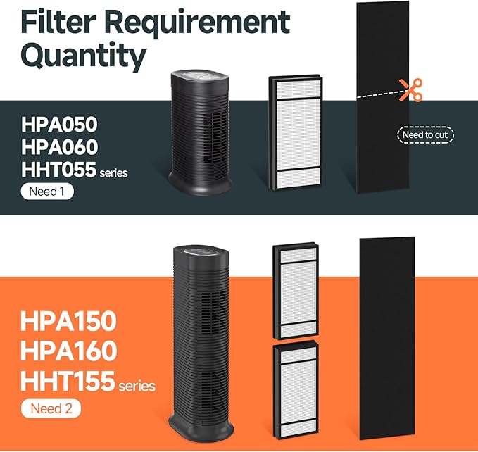 6 Pack Replacement Filter H + 9 Pack Carbon Pre-Filter B Compatible with Honeywell HPA050 HPA150 HPA060 HPA160 HHT055 HHT155 mPurifier, Part# HRF-H1 H2 B1