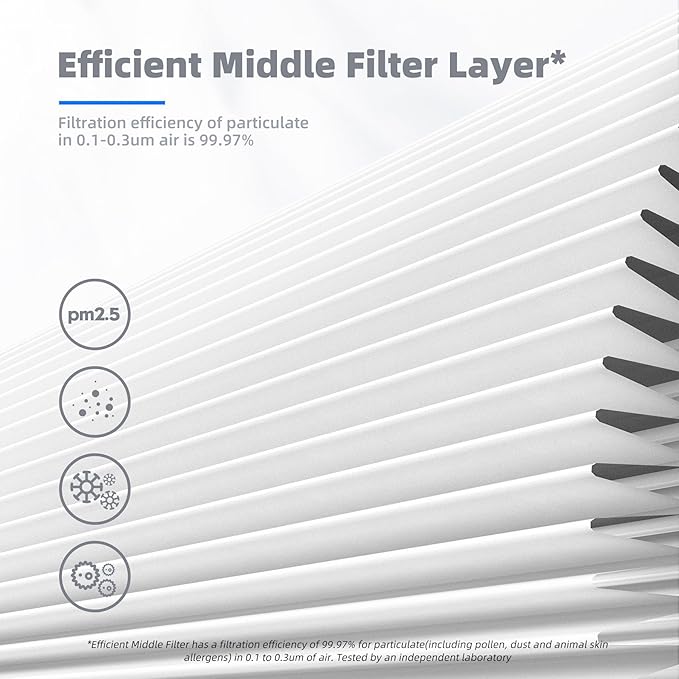 AROEVE MK01 & MK06 Air Filter Replacement 4-in-1 Air Filter for Smoke Pollen Dander Hair Smell Suitable- Standard Version