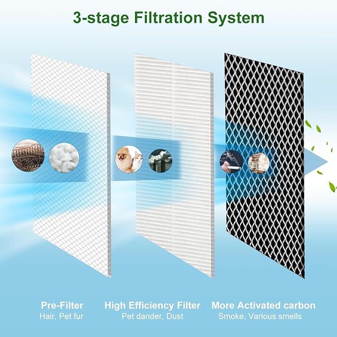 6 Pack 15 Replacement Filter for MA Air Puri-Fier Models 15, 3-in-1 Filter Contains Pre-Filter and Activated Carbon Filter, (6 Pack)