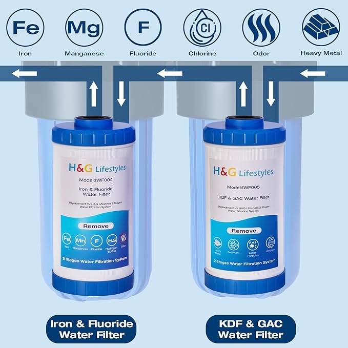 H&G Lifestyles Whole House Water Filter for Well Water,Reduce Iron Manganese Fluoride GAC KDF Water Filer Cartridge, Chlorine Odor Heavy Metal Lead, Replacement for Any 10" x 4.5" Water Filter System