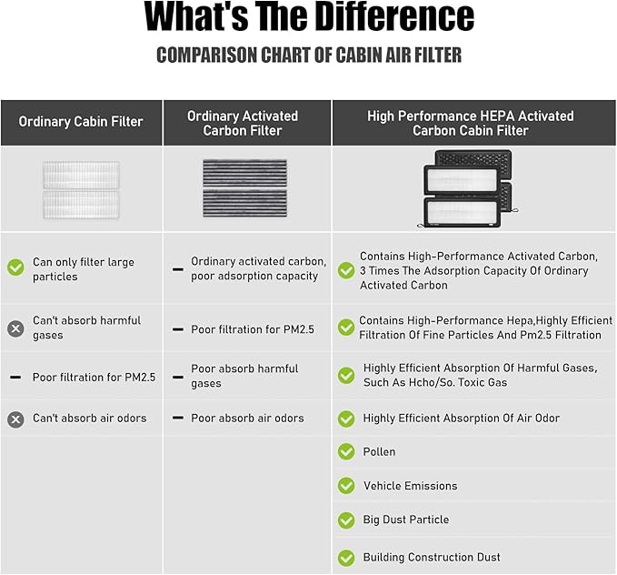 CF11920,Cabin Air Filter with activated carbon particle for Ford,2013-2018 C-Max,2018-2019 Ecosport,2013-2019 Escape,2012-2018 Focus,2017-2022 GT,Transit Connect.Lincoln,Corsair,MKC.