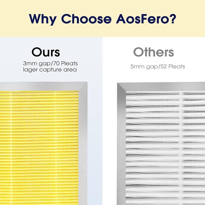 25 Pet Replacement Filter Compatible with MA Series Air Purifier 25 S1/W1/B1,3 in 1 Stage with Pre-filter,High-Efficiency Core Layer,and Activated Carbon,4-Pack