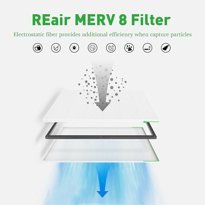 20x30x1 Air filter Pro Kit, Washable and Reusable Air Filter 20x30x1 for AC HVAC Furnace, MERV 8 Air Filters Machine Washable & Dryer Friendly, AC Furnace Air Filter, Include 2 Filters&1 Frame