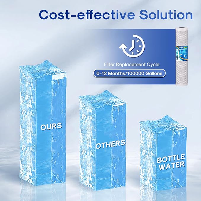 ICEPURE 1 Micron 20" x 4.5" Whole House CTO Coconut Shell Activated Carbon Water Filter Cartridge Replacement for FC25B, EPM-20BB, CB-BB-20, DB20P, EP-20BB, CTO-F20B-5, F3WGB32BM, 155783-43, 1 Pack