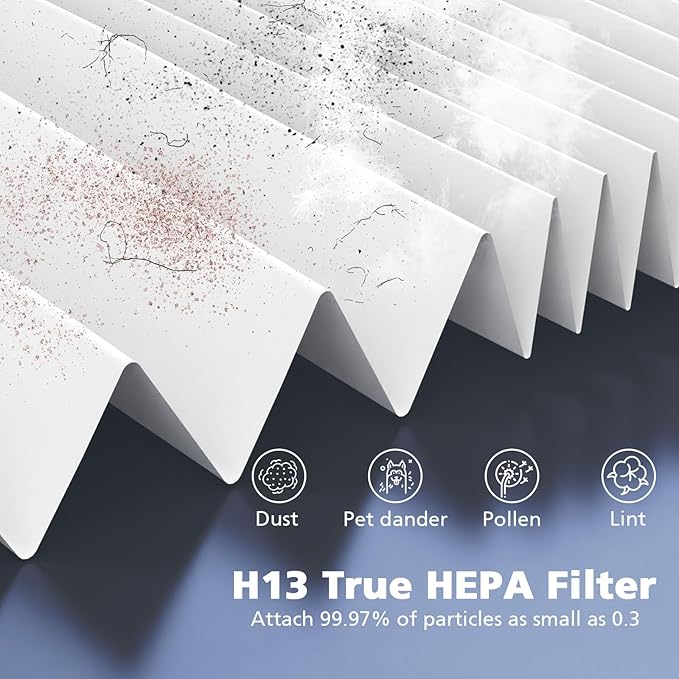 4-Pack Core Mini Filter Compatible with LEVOIT Core Mini Air Purifier, 3-in-1 High-Efficiency Activated Carbon Pre-filter for LEVOIT Core Mini Replacement Filter, Core Mini