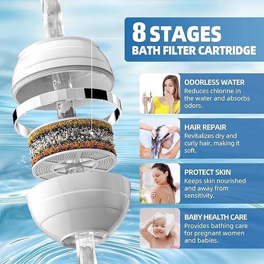 Bath Filter Cartridge for Tub, Bath Water Filter for Eczema, 8 Stage Bath Filter to Remove Contaminants,Chlorine and Fluoride, Hard Water Softener to Improves Skin and Hair