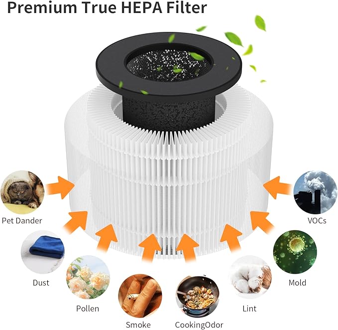 PU-P05/AC201B TReplacement Filter Compatible with FULMINARE PU-P05 Purifier and Purivortex AC201B Purifier, 3-in-1 Filters（2-Pack）