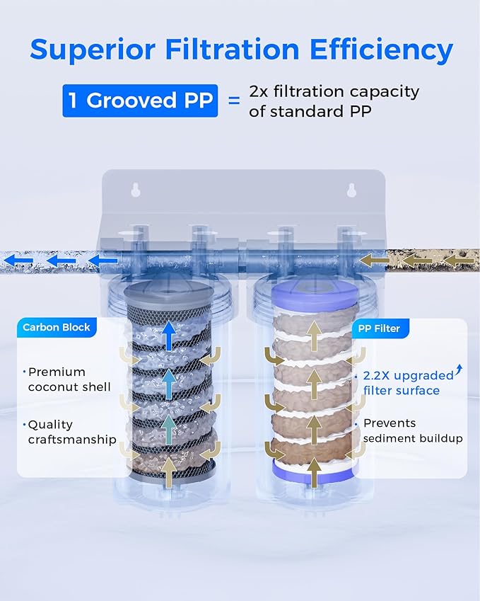 Waterdrop Whole House Water Filter, Carbon Filter Reduce Chlorine,Taste, and Odor Cartridge Replacement for GE GXWH40L, FXHTC, Ispring, Culligan® RFC-BBSA, Whirlpool®, Any 10" x 4.5" System, 5 Micron