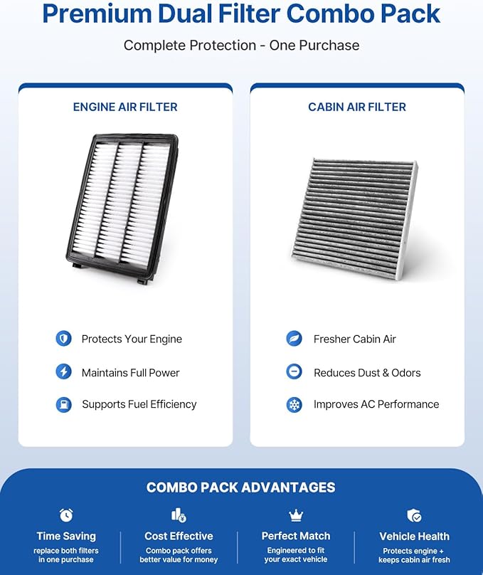 Engine & Cabin Air Filter Fits Civic 1.5L (2016-2021), CR-V 1.5L (2017-2022), Replacement for CF11182 CA12050