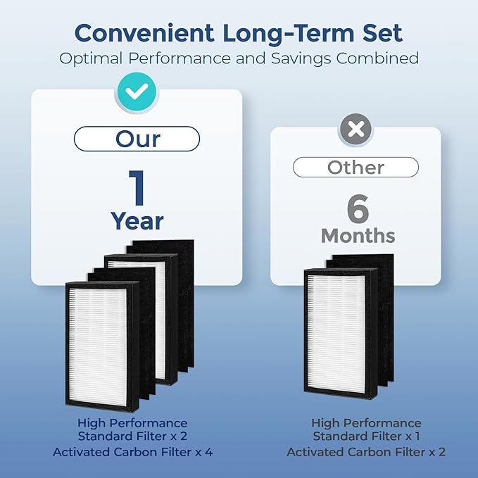 FLT4100 Replacement Filter E Compatible with GermGuardian AC4100, AC4100CA, AC4150BL Series Air Purifier, 2 High Performance Standard Filters & 4 Carbon Filters