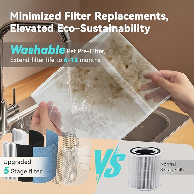 Afloia Air Purifiers for Home Pets, 5 Stage Filter Washable Pre Filter Air Cleaner Eliminator for Bedroom Large Room Up to 1780Ft², Remove Pet Fur Hair Dander Smoke Odor Dust Mold Pollen Allergen