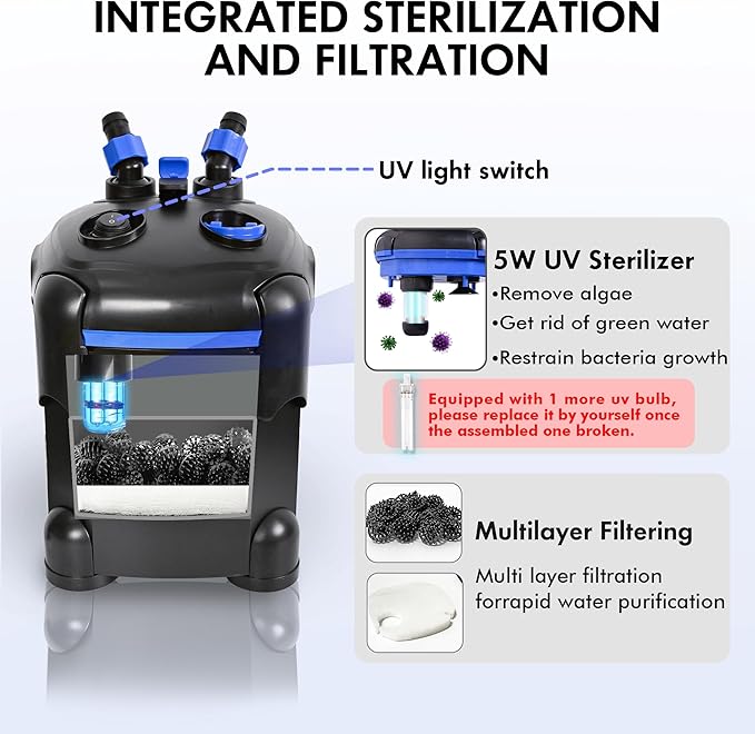 AMOSIJOY 172GPH Canister Filter, Ultra-Quiet External Aquarium Filter with Free Media for Large Fish Tanks and Aquariums (172GPH)