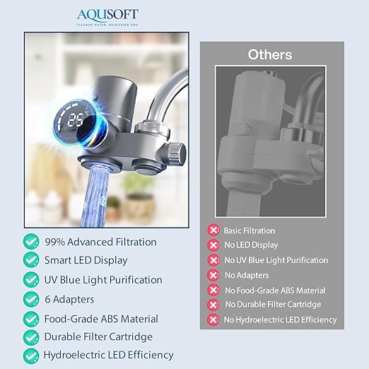AQUSOFT Faucet Mount Water Filter - LED Sink Water Filter | 99% Filtration New 2.0 Filter Element| Removes Impurities | Tap Water Purifier Fits Standard Faucets - Includes 1 Filter