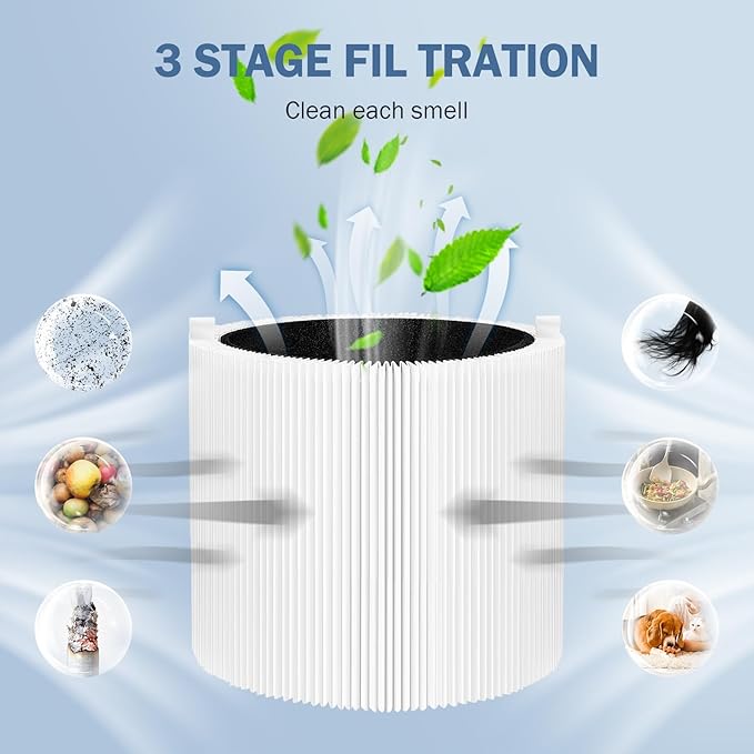411i MAX Replacement filter Compatible with BLUEAIR Blue Pure 411i Max Air Purifier F4MAX,H13 True HEPA 2-in-1,2Pack,by HODSEUKIN.
