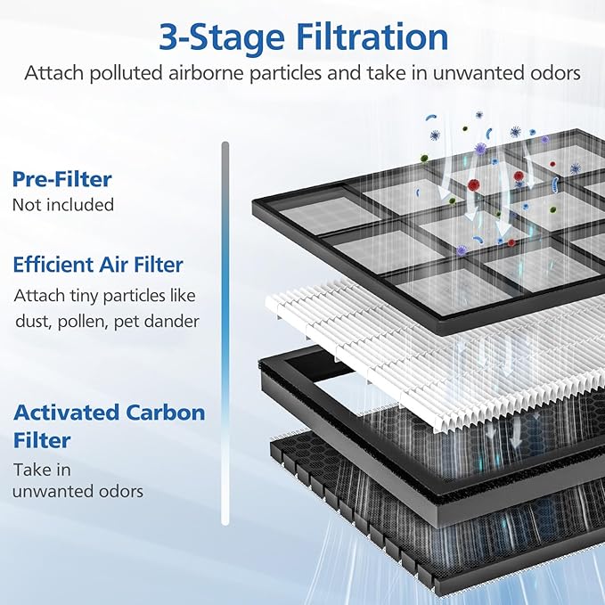 2 Pack Vital 100S Replacement Filter for LEVOIT Vital 100S Air Purifier, 3-in-1 Vital 100s Air Filter and High-Efficiency Activated Carbon Filters, Replace Part #Vital 100S-RF, White
