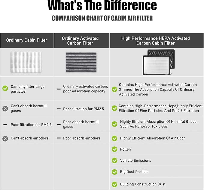 CF11668,Cabin Air Filter with activated carbon particle for Dodge,2011-2023 Challenger,2011-2023 Charger.Chrysler,300.68071668AA.2011,2012,2013,2014,2015,2016,2017,2018,2019,2020,2021,2022,2023.