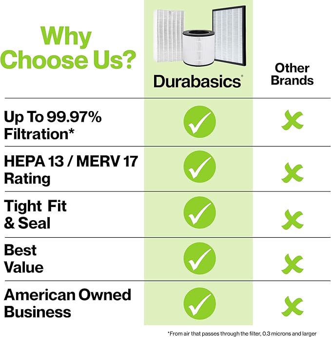 Durabasics 3 HEPA Filter Set for HPA300 Honeywell Air Purifier Filters & Honeywell HPA300 - Compatible with Air Purifier Replacement HPA 300 - Replacements for Filter R & HPA 300 Filter