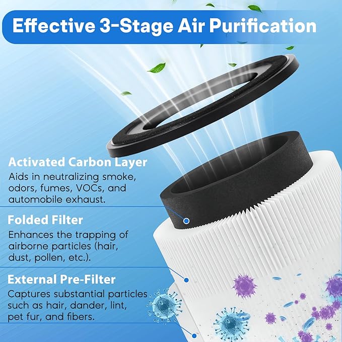 AP-S0610L Air Filter Replacement Compatible with Mooka, 3-in-1 H13 Ap-s0610l Replacement Filter, Pre-Filter Activated Carbon Fit for Mooka Air Puri-fier, 2 PC, White