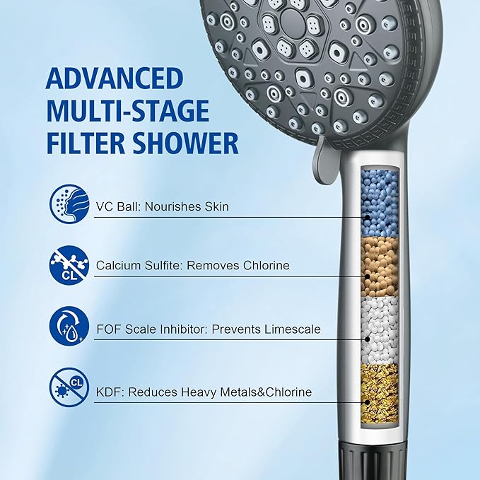SUMERAIN Hard Water Filter Showerhead with 9 Spray Modes, KDF filtration & Vitamin C Skin Care 3-Month Replacement Filter for California/Texas/Illinois, Matte Black